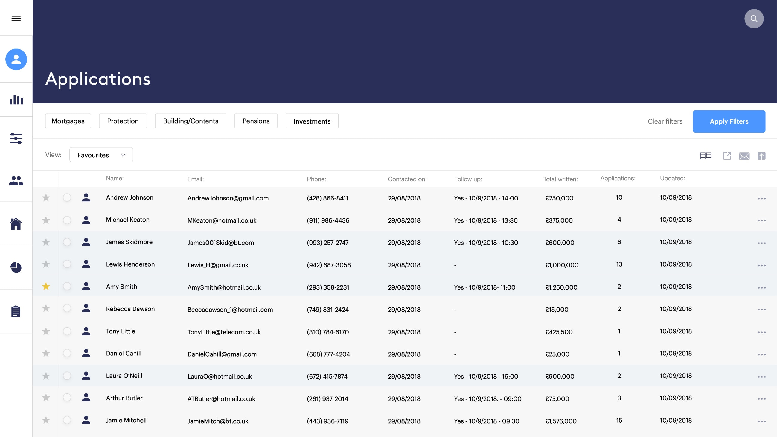 Mortgage applications list
