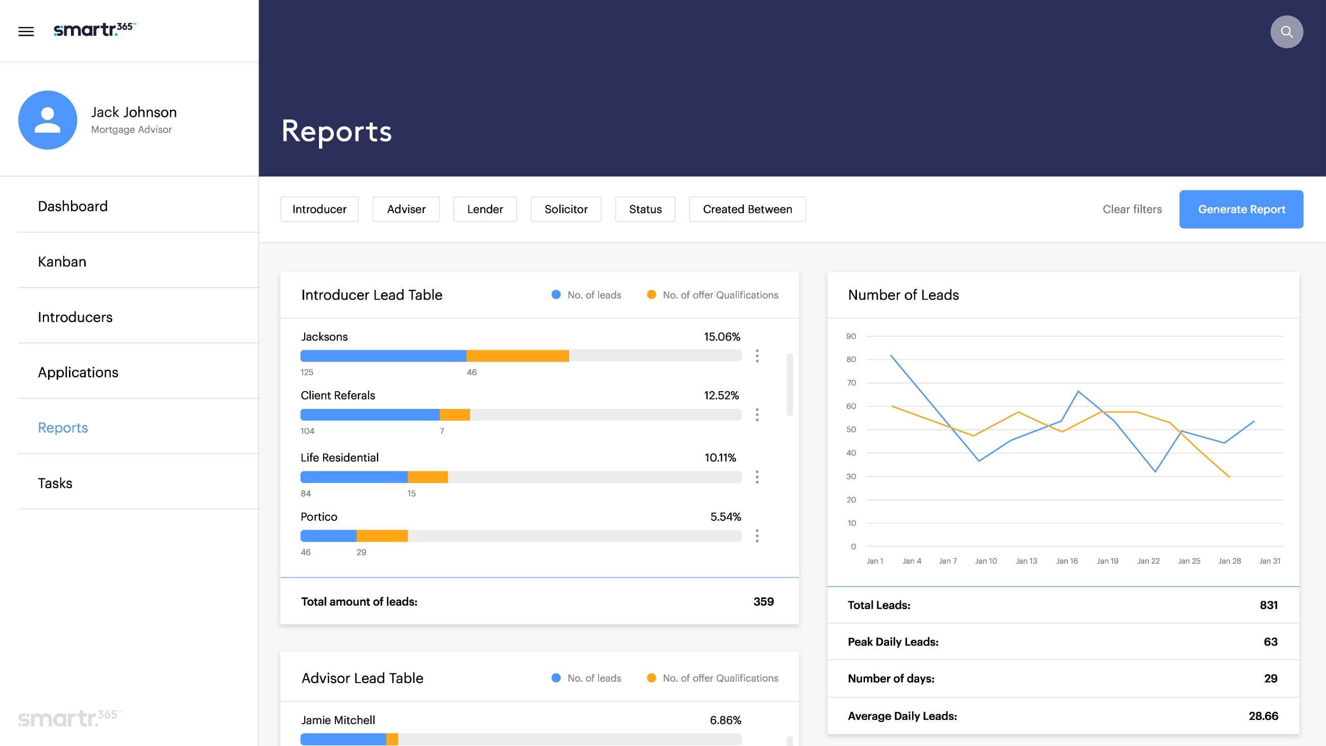 mortgage advisor reports information
