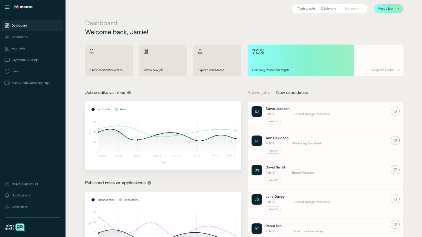 Job portal dashboard